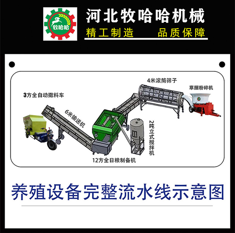 YP电子养殖流程图1.jpg